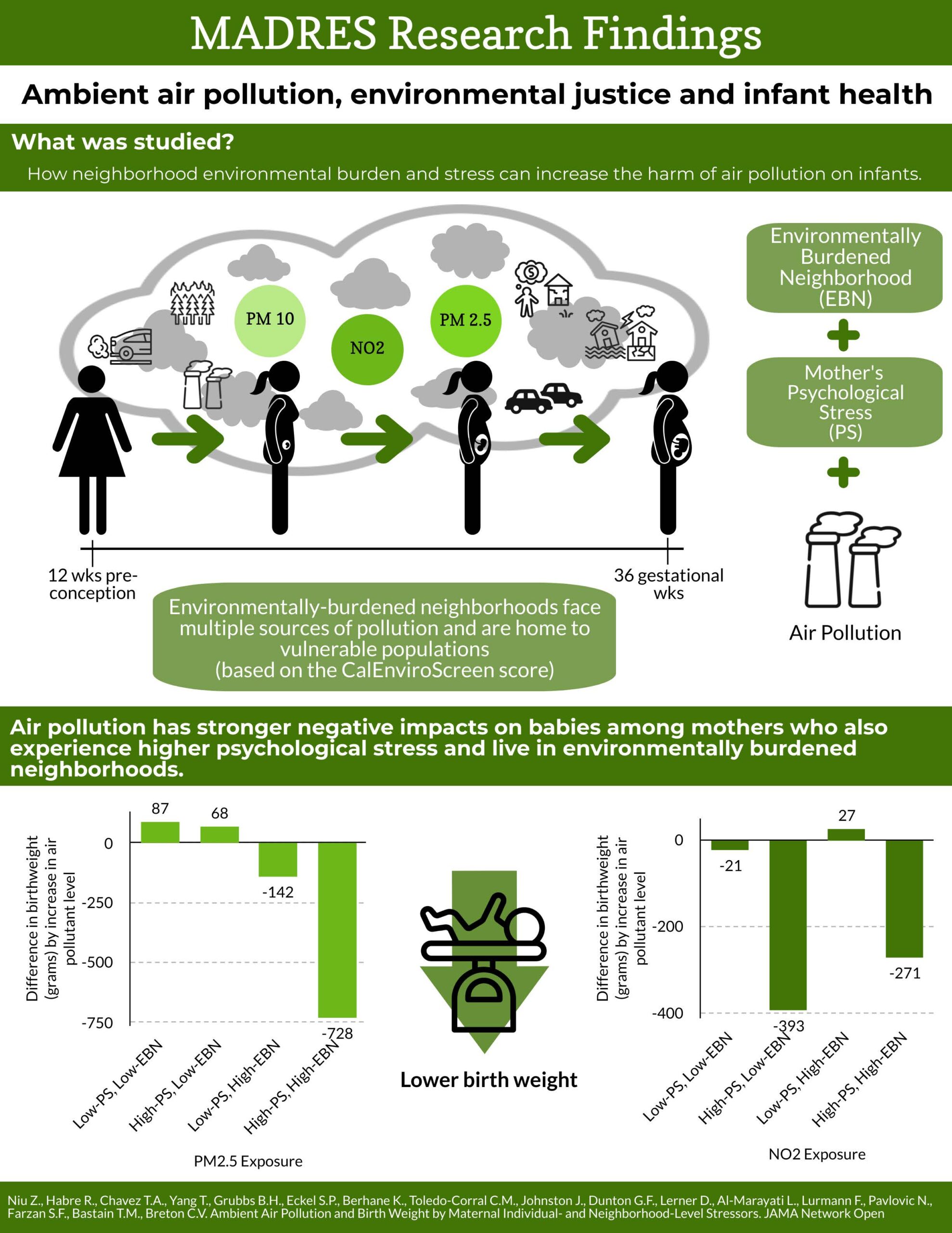 air-pollution-stress-contribute-to-low-birth-weight-babies-for-l-a