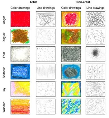 Researchers Explore How We Depict and Perceive Emotions Through Color ...