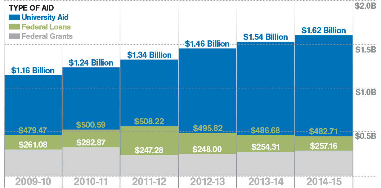 AAU By the Numbers | Association of American Universities