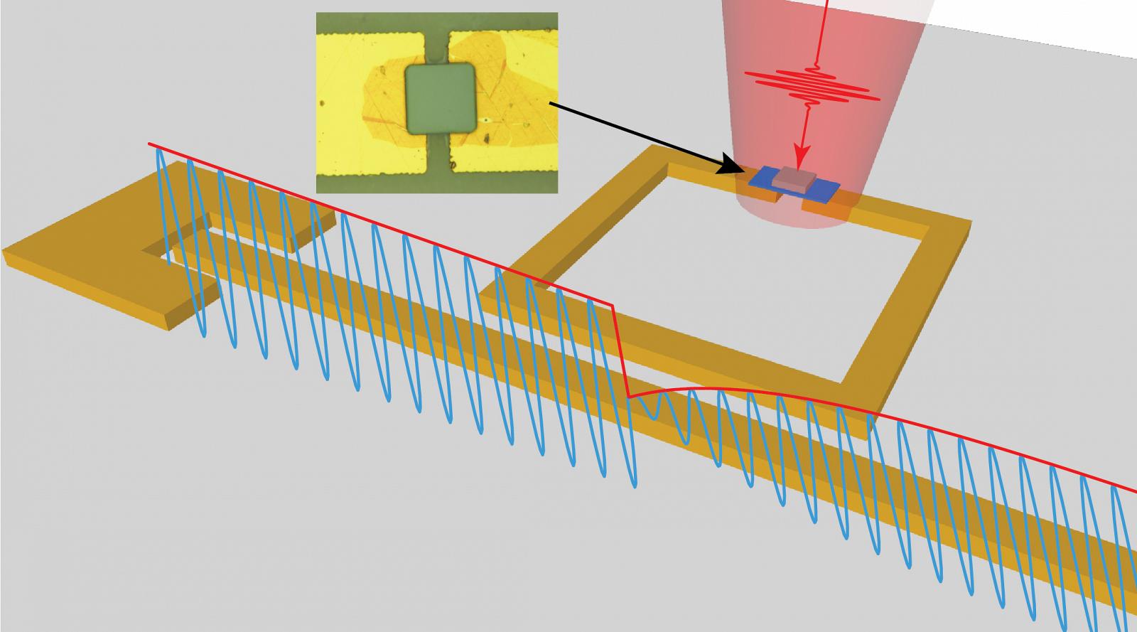 Measurement Of Semiconductor Material Quality Is Now 100000 Times More Sensitive Association 0894